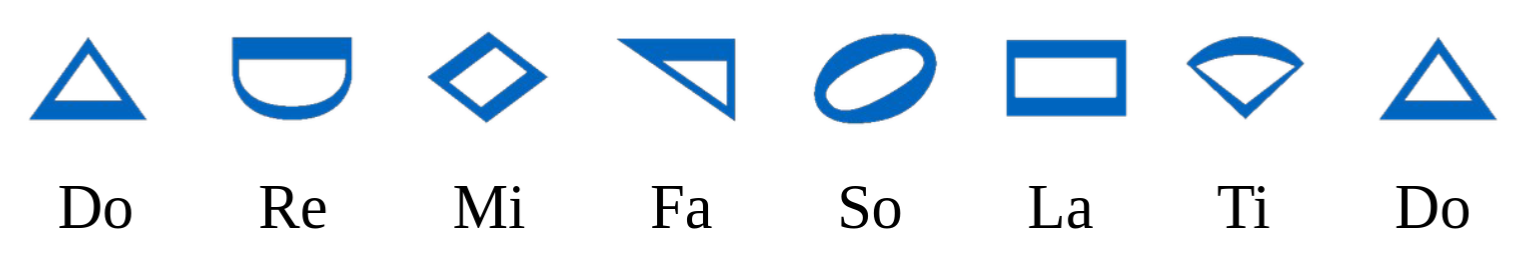 Do Re Mi Fa So La Ti Do